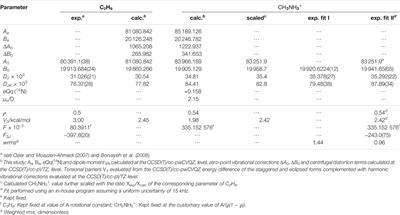 Rotational Rest Frequencies and First Astronomical Search of Protonated Methylamine